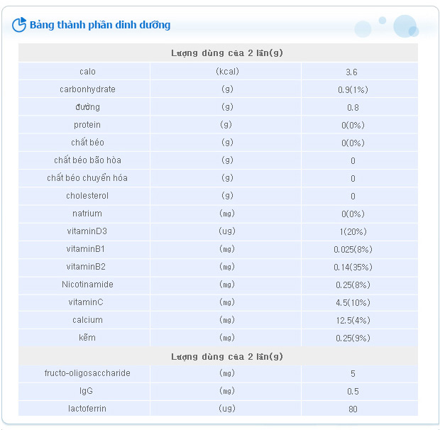 Thành phần Men vi sinh ILDong Hàn Quốc